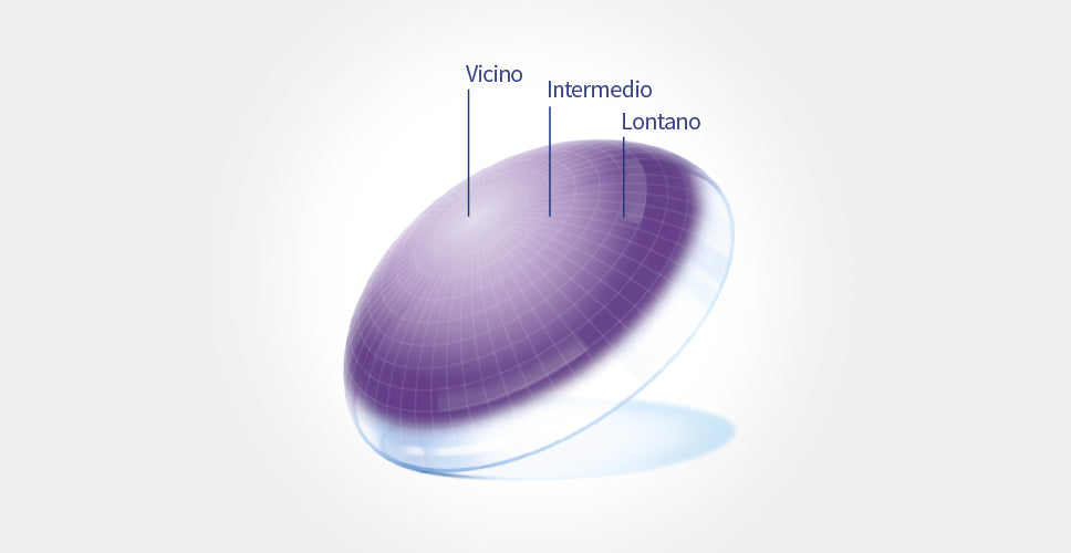 lenti a contatto progressive giornaliere e mensili a cesena
